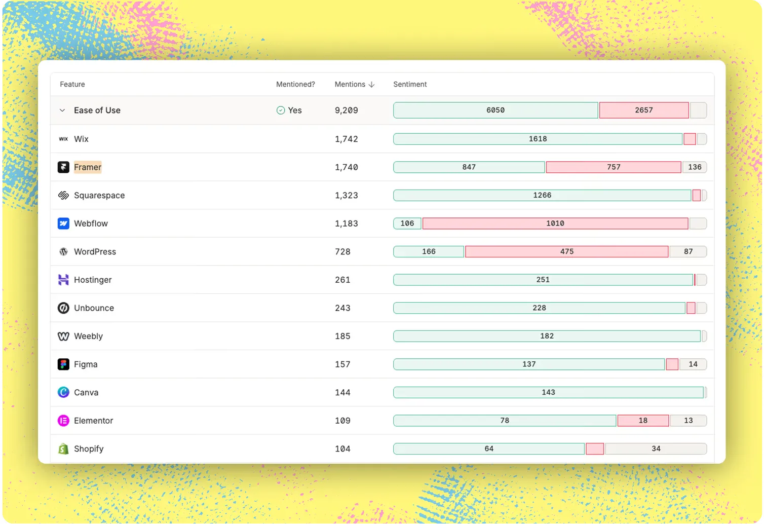 Brand sentiment by feature in Omnia