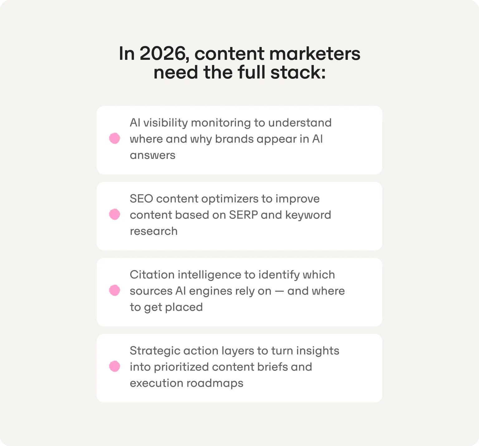 The full stack content marketers need in 2026: AI visibility monitoring, SEO content optimizers, citation intelligence and strategic action layers