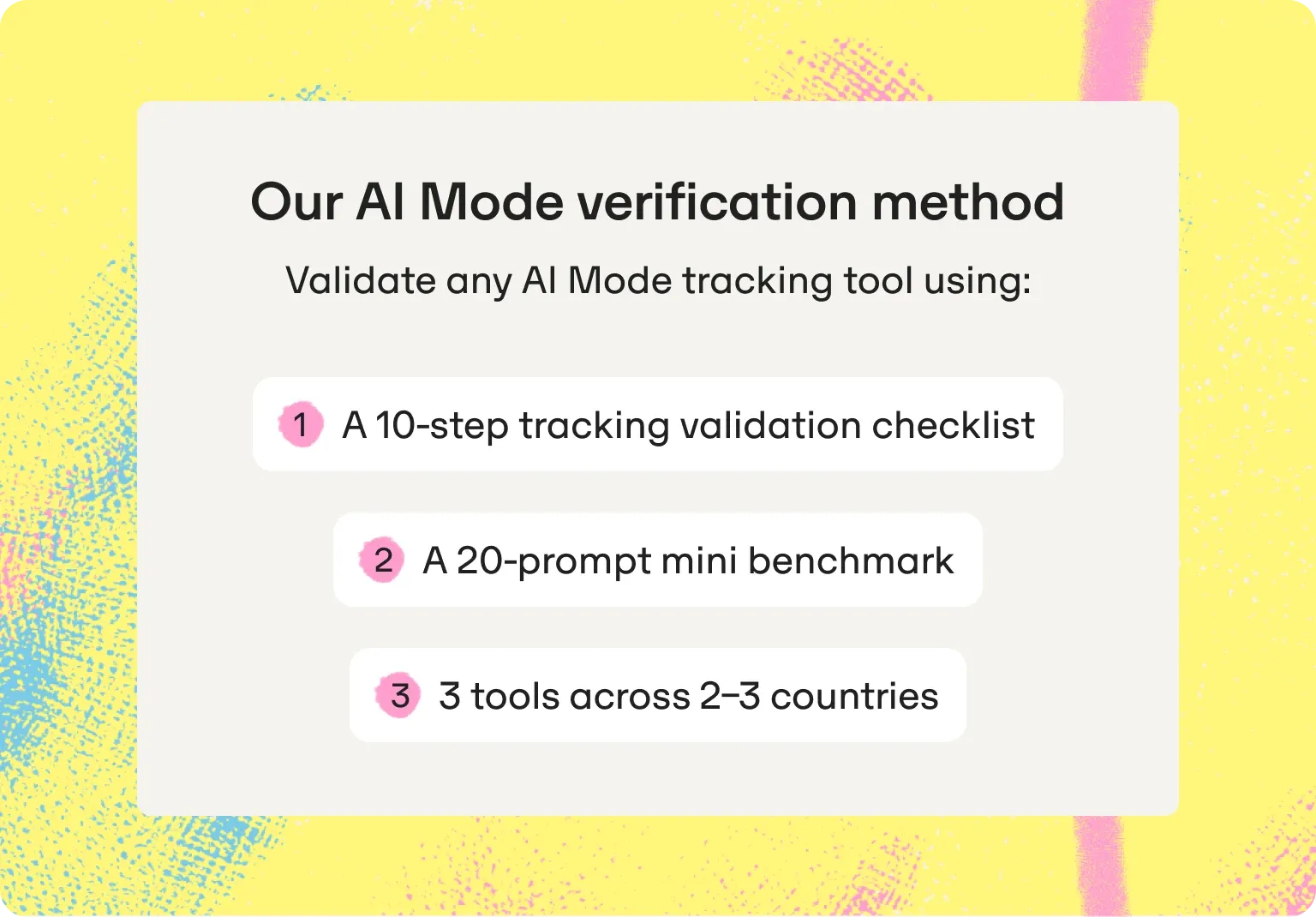 Our AI Mode verification method: a 10-step tracking validation checklist, a 20-prompt mini benchmark, and 3 tools tested across 2–3 countries