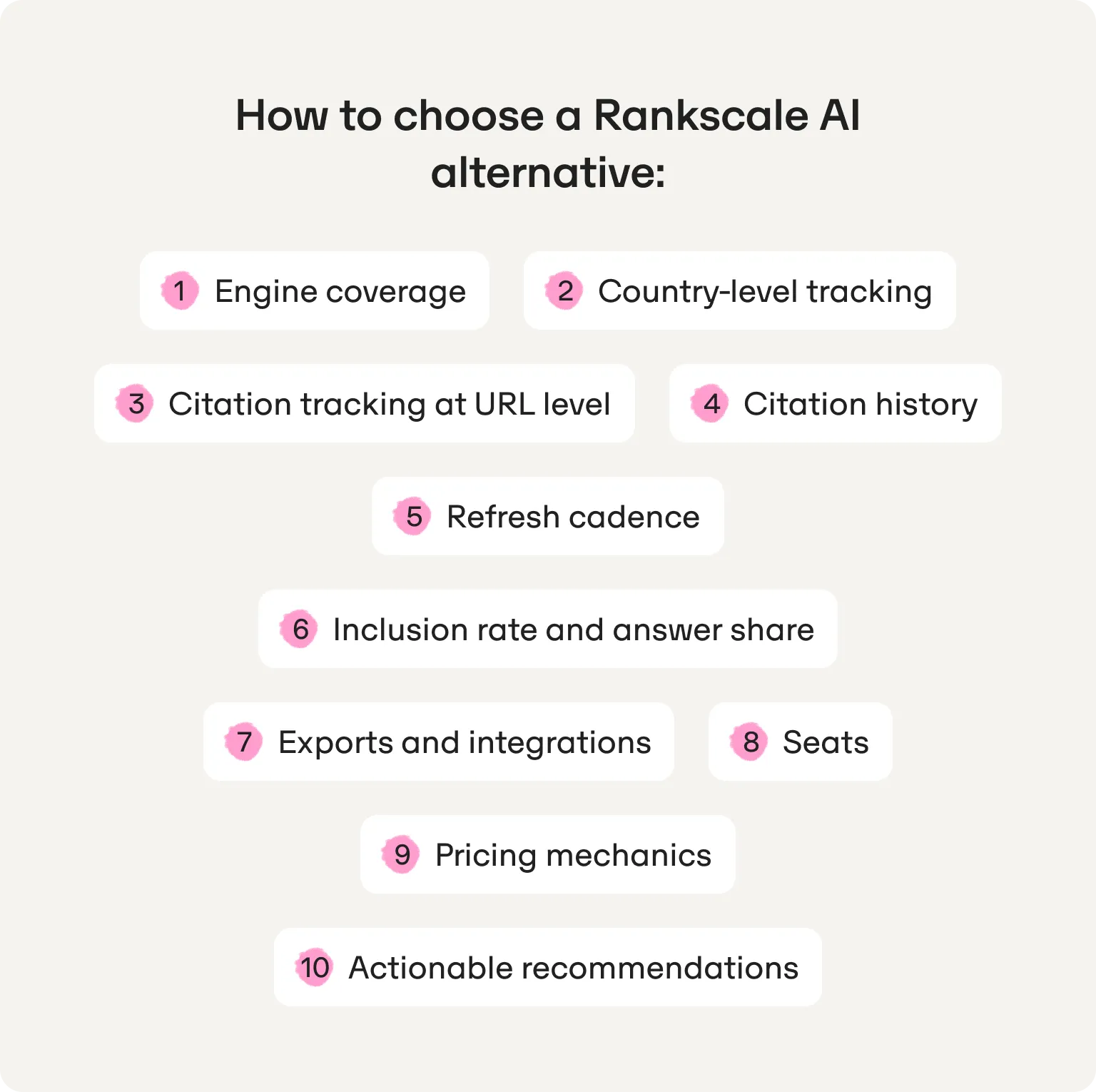 Checklist for choosing a Rankscale AI alternative: engine coverage, country-level tracking, URL-level citations, citation history, refresh cadence and 5 more