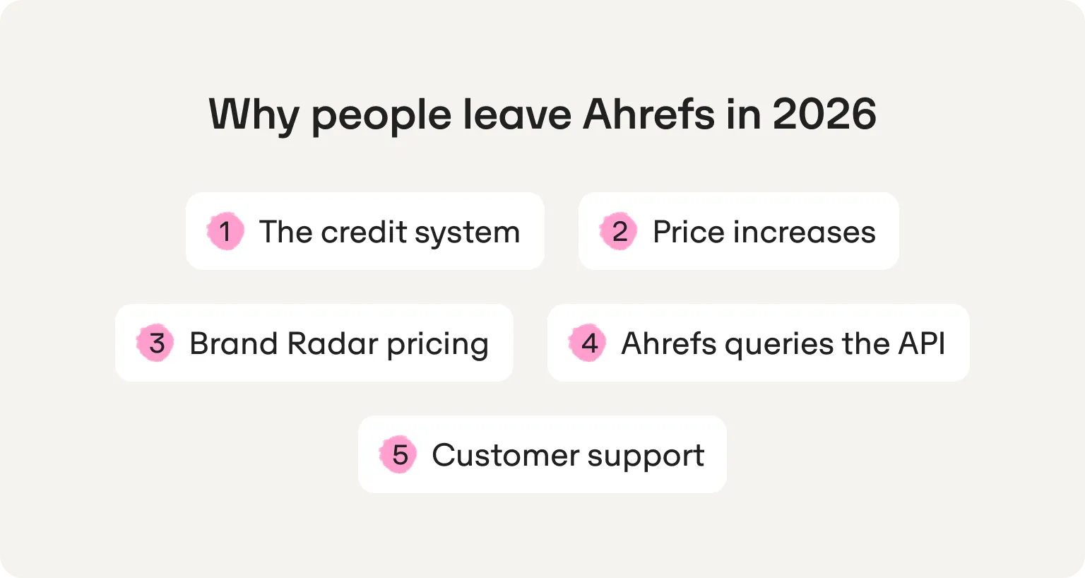why people leave ahrefs in 2026