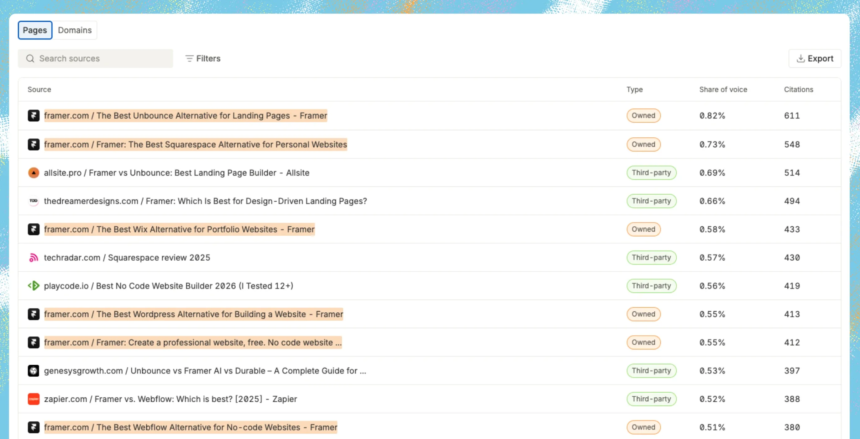 citation data omnia interface