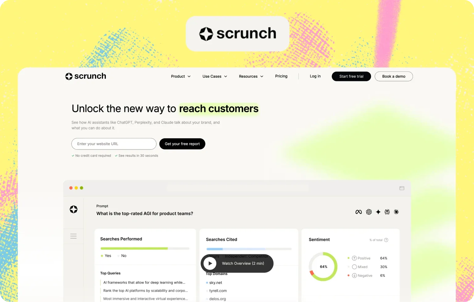 Scrunch homepage, “Unlock the new way to reach customers”, with a prompt report showing searches performed, top cited domains and sentiment